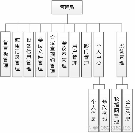 SSM741白云會議管理系統 基于Vue與計算機系統服務的現代化解決方案